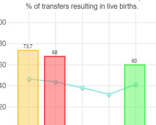 急找重庆代妈费用 022重庆市不孕不育医院大全，热门试管医院前3名推荐 ‘男孩